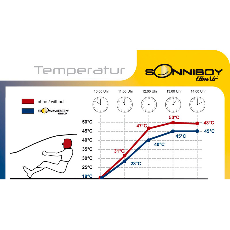 Sonniboy  Lancia Delta III 5-deurs 2008-2014