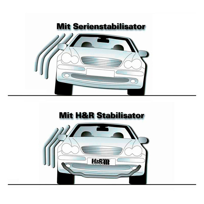 H&R Set Stabilisatorstangen  BMW M3 Competition xDrive Sedan/Touring & BMW M4 Competition xDrive Coupé/Cabrio (G80/G81/G82/G83) 2021- - VA30/AA27mm