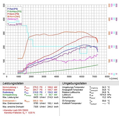 PORSCHE 987 BOXSTER 2.7i (245 pk) 06 –› 08 Supersprint Front pip