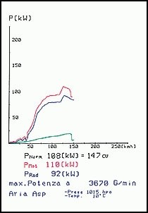 VW GOLF IV 1.9 TDi (150 pk) 98 –› Supersprint Turbo downpipe kit