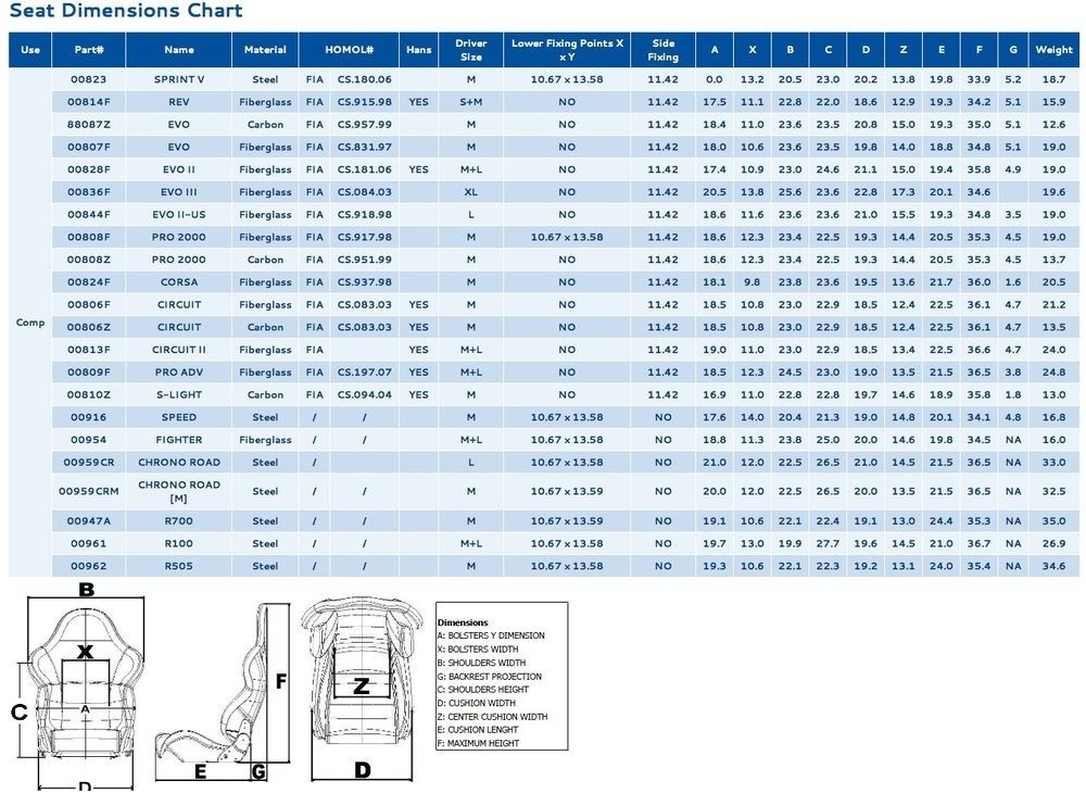 Sparco Racingchair EVO II LF 7,7 KG