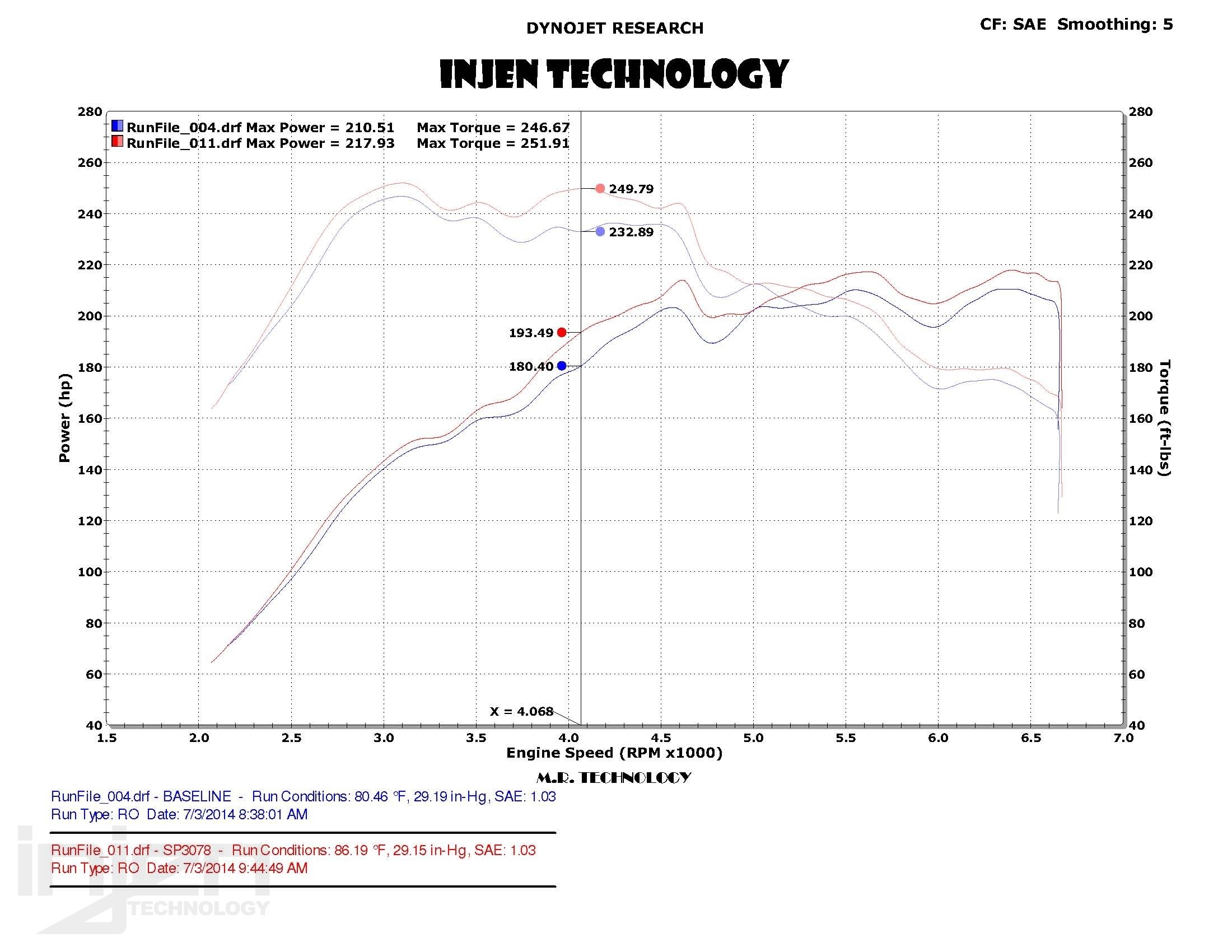 Short Ram air intake system Skoda Octavia MK3 2012-