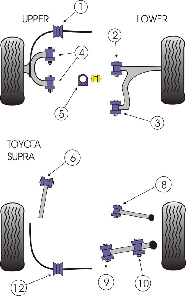 Toyota Supra 4 JZA80  Rear Link Arm Inner Bush - PowerFlex PFR76