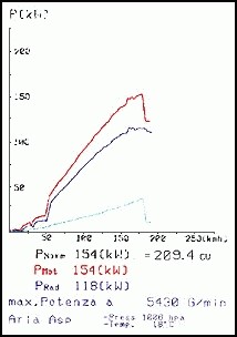 MERCEDES R170 SLK 200 Kompressor (192 pk) 96 –› 99 Supersprint R