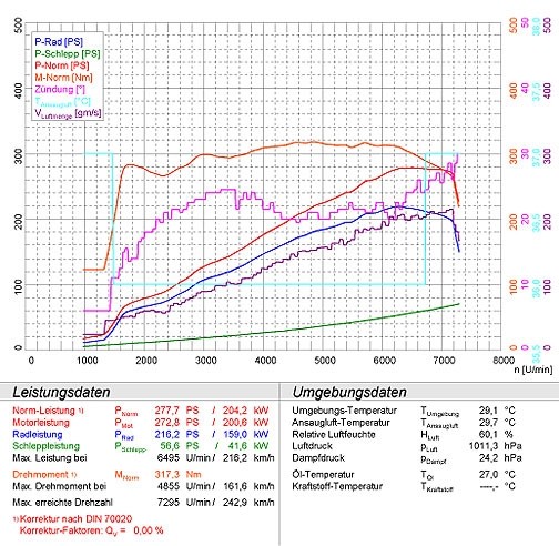 PORSCHE CAYMAN 2.7i ( 245 pk ) 07 -> 08 Supersprint Front pipe k
