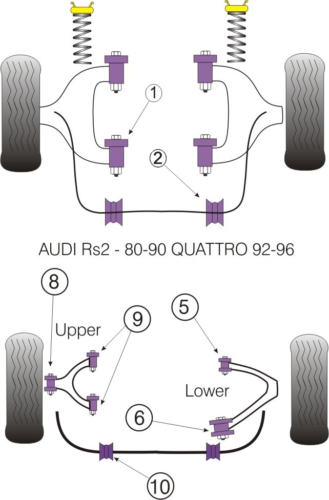 Audi A4 / S4 / RS4 1995 - 2001 Rear Lower Arm Front Bush - Power