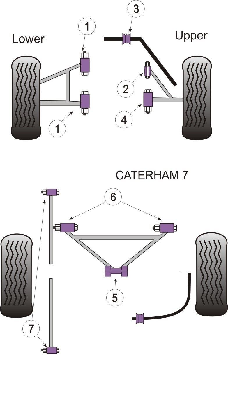 Caterham 7 DeDion "A" Frame Centre Bush - PowerFlex PF8-907