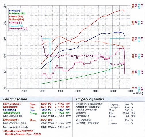 SEAT LEON 4x4 1.8i Turbo (180 pk) 00 –›05 Supersprint Centre pip