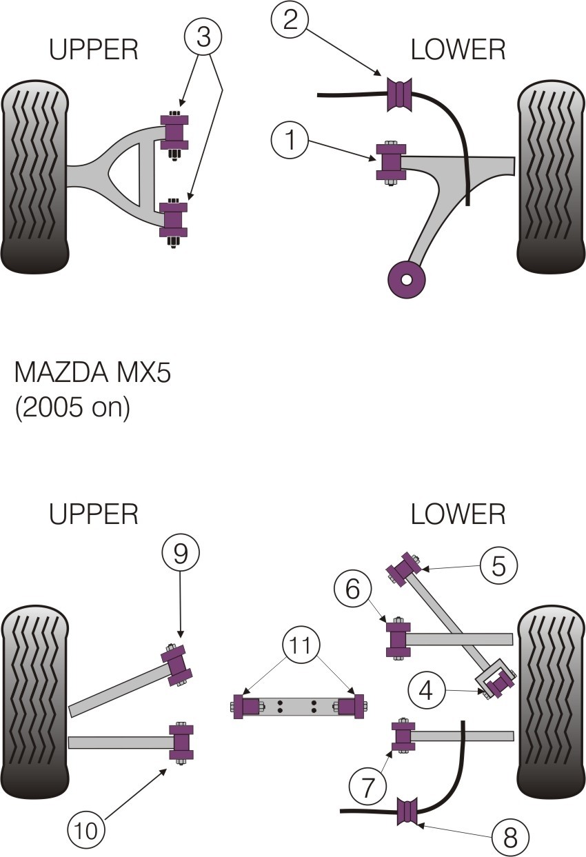 Mazda MX5 MK3 2005 on Front Anti Roll Bar Bush 21mm - PowerFlex