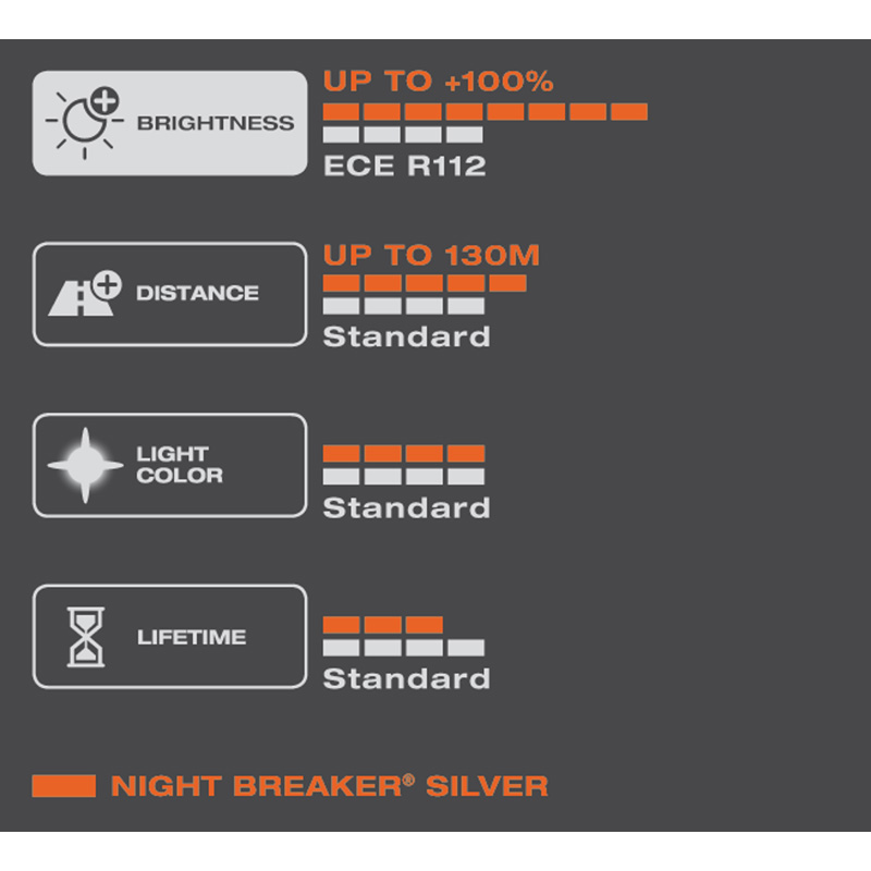 Osram Night Breaker Silver Halogeen lampen - H7 - 12V/55W - set à 2 stuks