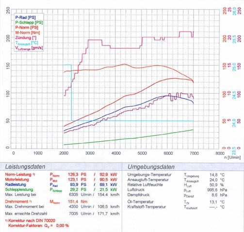 ALFA ROMEO 147 2.0i Twin Spark -> 04 Supersprint Front metallic