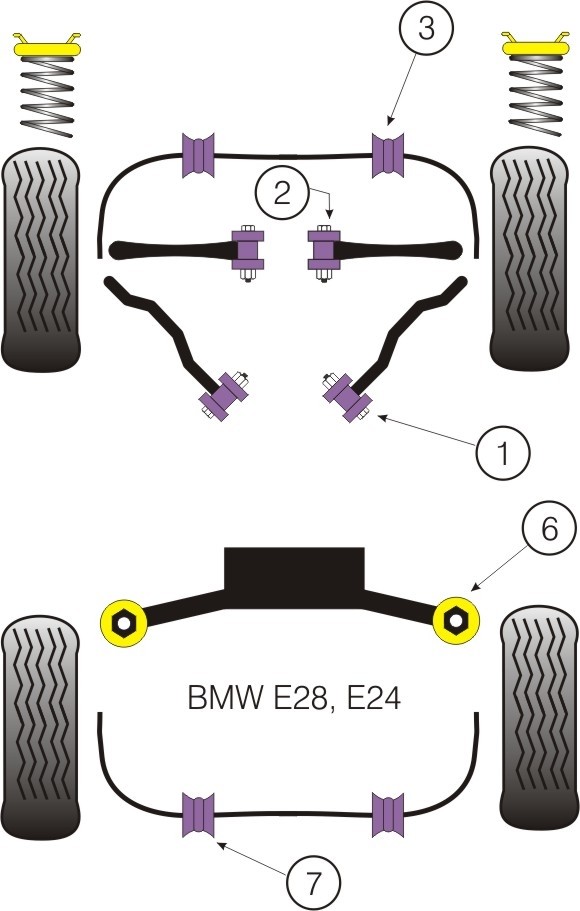 BMW E28 5 Series, E24 6 Series  Front Inner TCA Bush - PowerFlex