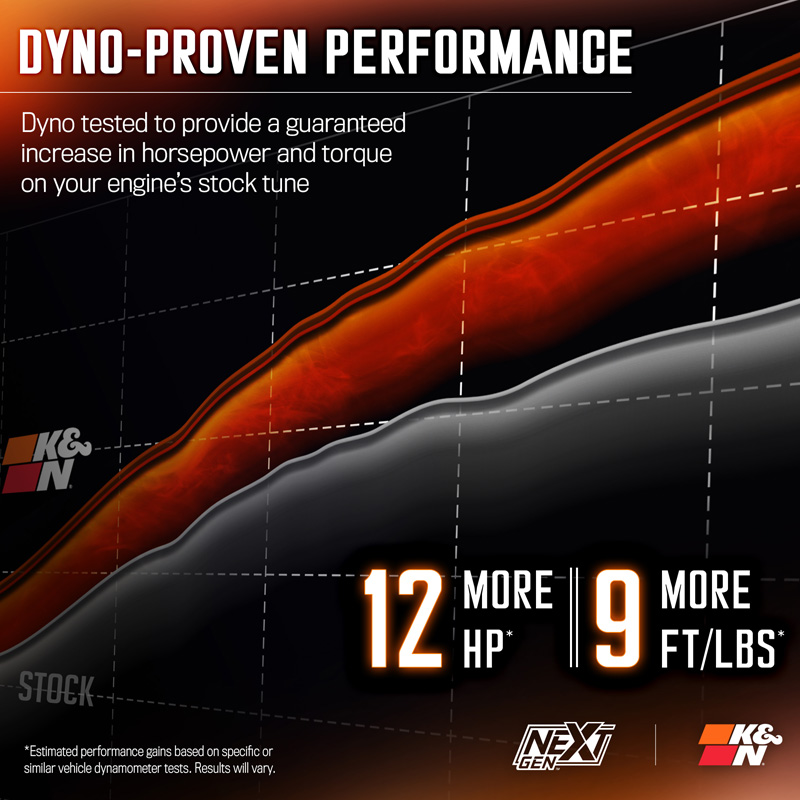 K&N NextGen Cold Air intake  Jeep Grand Cherokee 2016-2022 & Dodge Durango 2016- 3.6L V6 (50-1572)