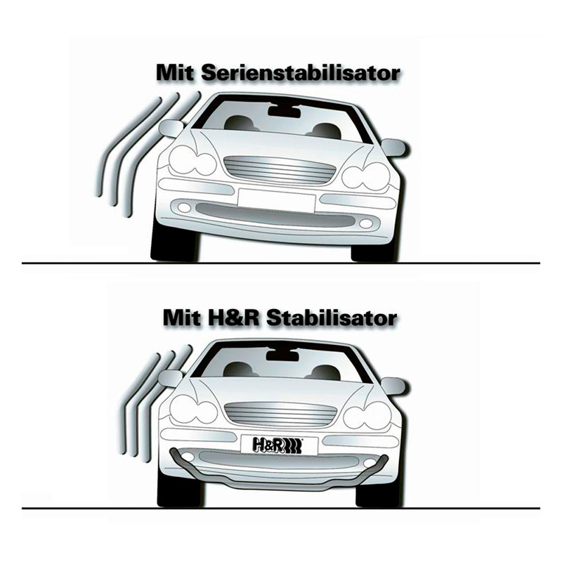 H&R Set Stabilisatorstangen  Mercedes A-Klasse HB/Sedan W177 2018- - 2WD - VA29/AA24mm