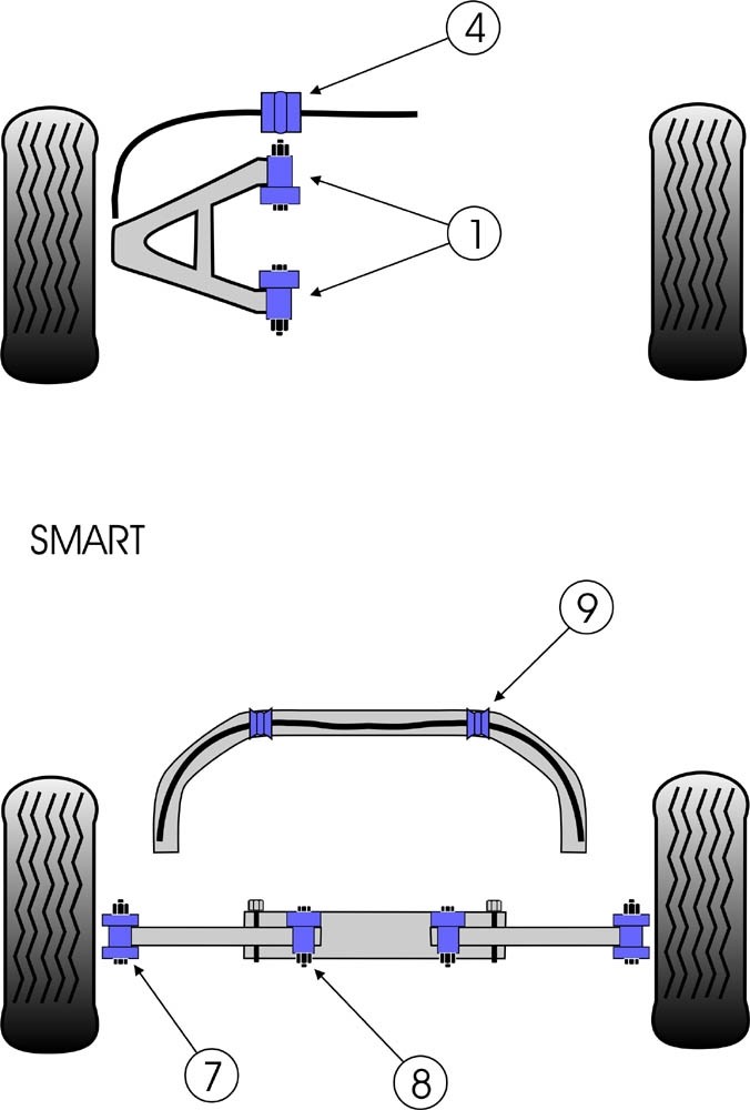 Smart PlusTwo, Roadster, Coupe  Rear Antiroll Bar Bush - PowerFl